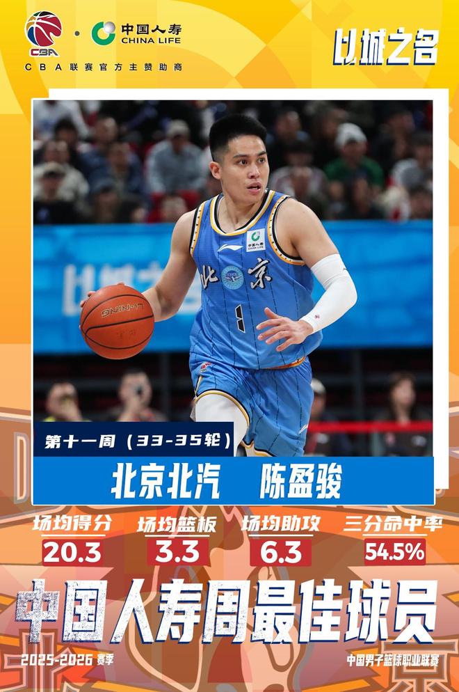 CBA 官方战报：陈盈骏约翰逊当选第十一周最佳球员